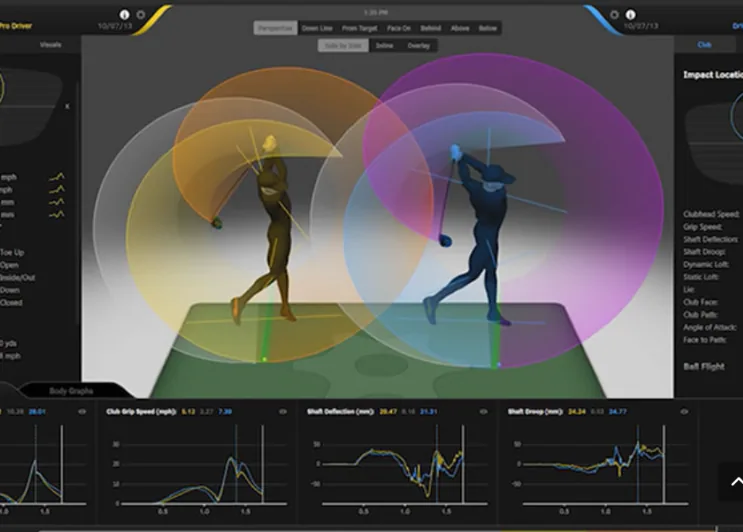 GEARS swing comparison showing two avatars, colored motion planes, and data graphs